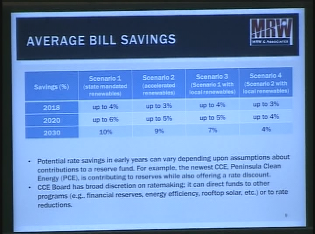 Thumbnail image for Board of Supervisors Meeting